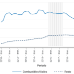 Impacto del Acuerdo de París en créditos a combustibles