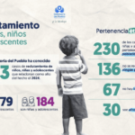 Defensoría advierte sobre reclutamiento de niñas, niños y adolescentes en Colombia
