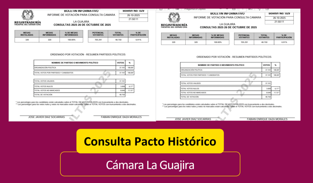 Consulta pacto Cámara